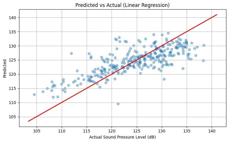 Airfoil Noise Prediction using ML