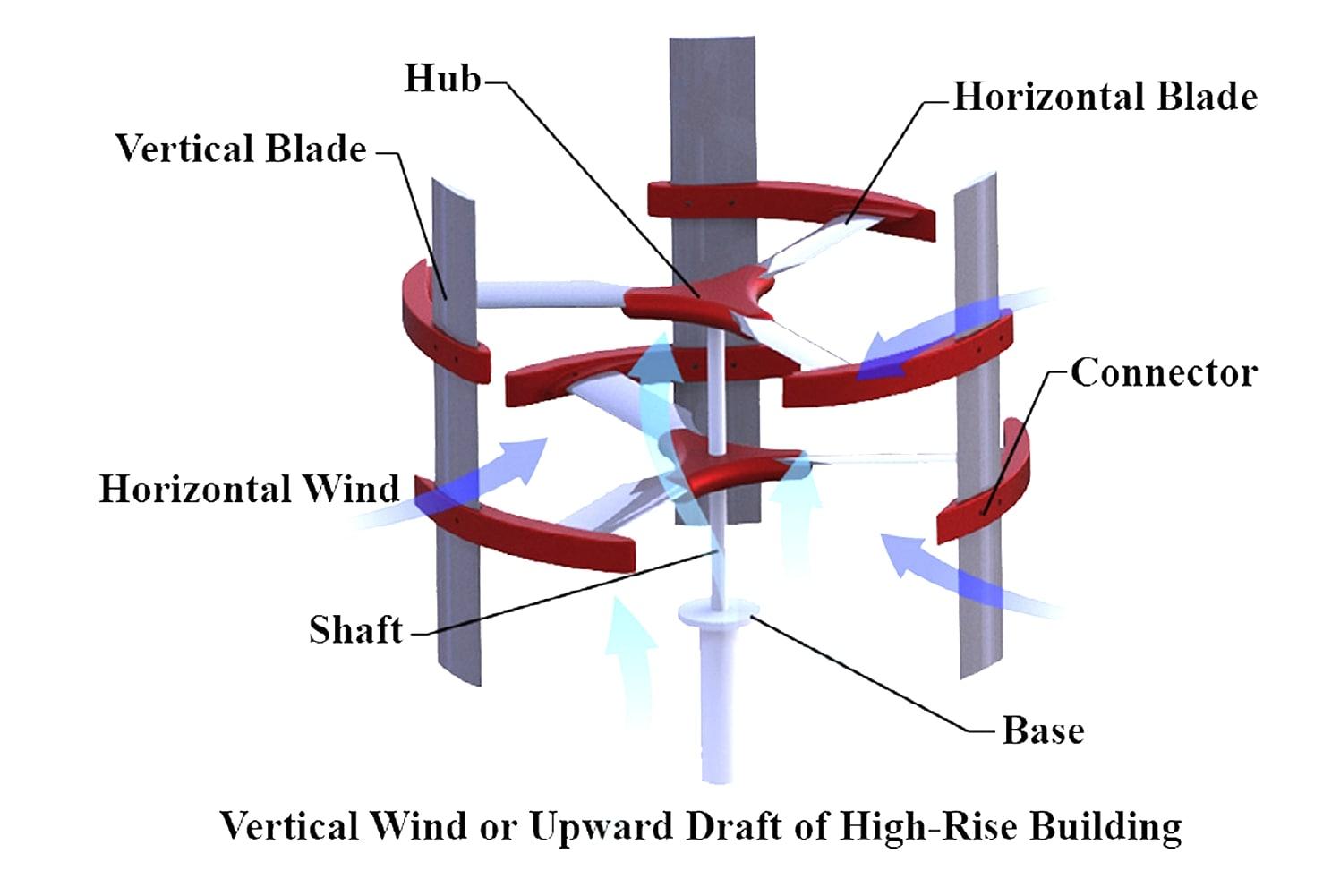 Cross-Axis Wind Turbine (CAWT)